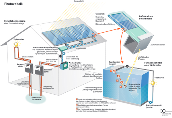 Technische Skizze eines Keramikofens mit Heizsystem